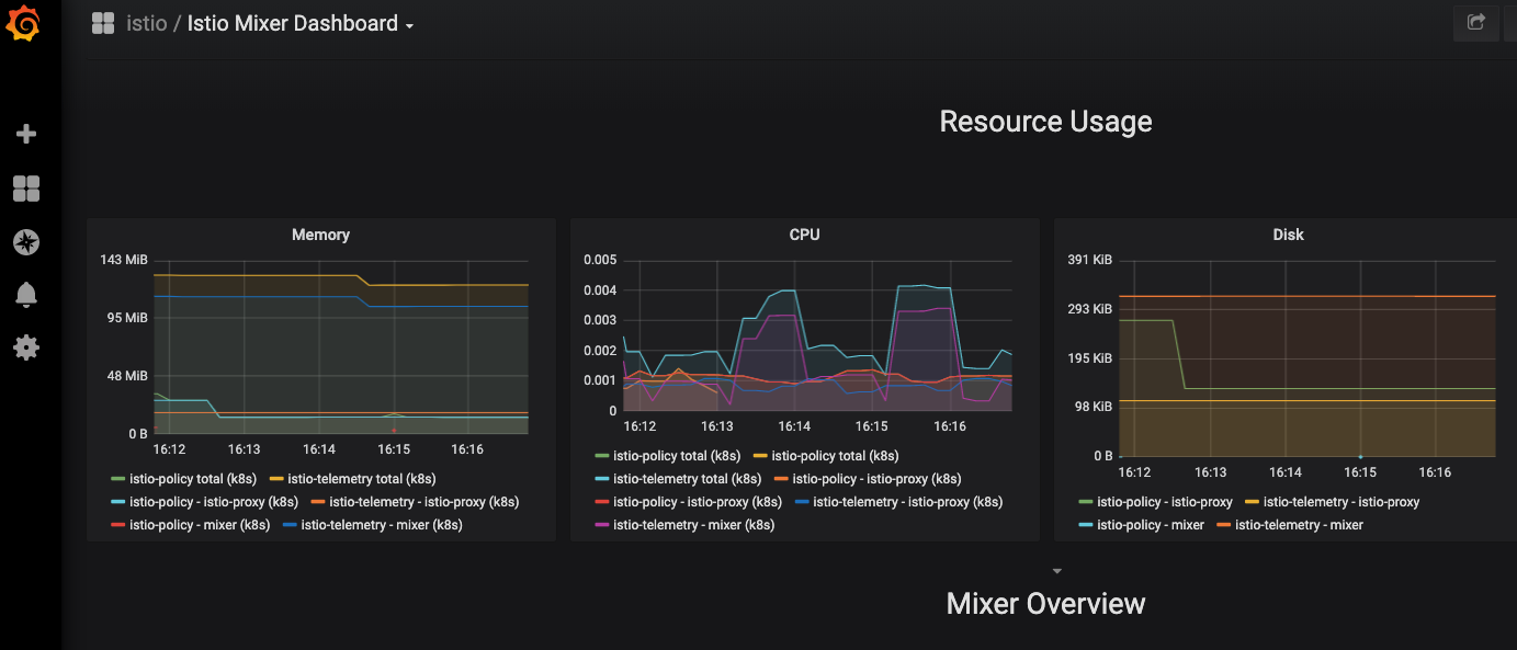 Grafana